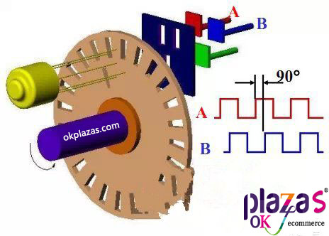 Encoder|Transmitter|Soft starter|Power supply|VFD|Light curtain|Servo products|Human-machine interface|Solenoid valve|Cylinder|Actuator|Flow meter|Transformer|Thyristor|Sensor|Deceleration drive gearbox reducer|Linear guide|Circuit breaker|Refrigeration compressorAll industrial products of okplazas are purchased from the original factory or formal channels of agents to ensure the original authenticity, which perfectly solves the problem of industrial product sample procurement and small-batch procurement for the majority of engineers and purchasing personnel.